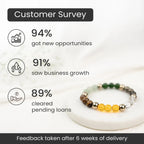 Dhan Yog Premium Crystal Energy Bracelet Men & Women